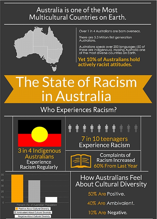 Discrimination against aboriginals essay